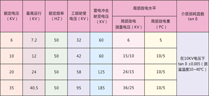 管形母線