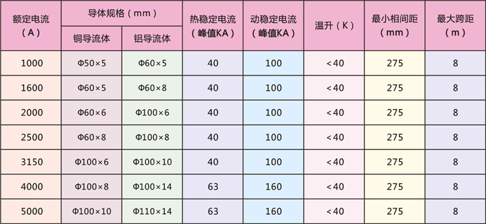 管形母線規(guī)格